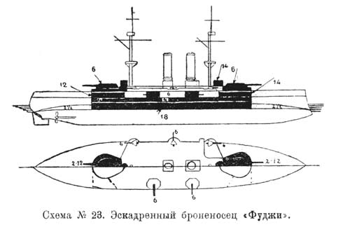 Схема 23. Эскадренный броненосец ФУДЖИ