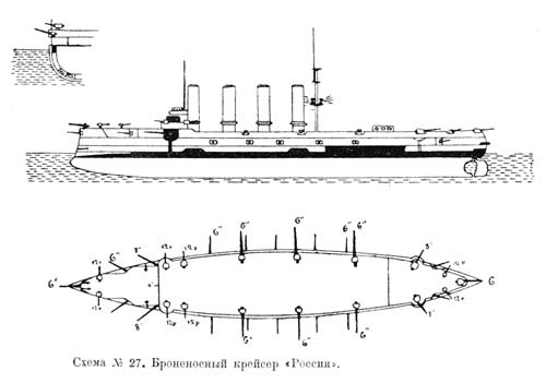 Схема 27. Броненосный крейсер РОССИЯ