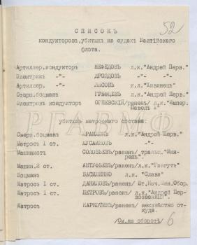 [Март 1917 г.] Список кондукторов и матросов Балтийского флота, убитых и раненых в Гельсингфорсе во время событий Февральской революции. РГАВМФ. Ф. 417. Оп. 4. Д. 2180. Л. 52–52 об.