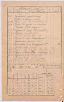 25 октября 1917 г. Вахтенный журнал учебного судна «Верный» с записями о переходе из Биорке в Кронштадт и далее в Петроград. РГАВМФ. Ф. 870. Оп. 6. Д. 162. Л. 40 об. – 41.