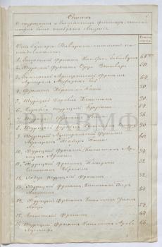 12 октября 1827 г. Список кораблей турецкого и египетского флотов, составленный контр-адмиралом Л.П. Гейденом. «8 октября всего стояло судов 125, из оного числа 31 транспорт и 94 военных судов, как то: кораблей, фрегатов, корветов и бригов. Осталось 10 октября 8 корветов, 16 бригов и 23 транспорта. Взорвано и пущено ко дну 70 военных судов и 8 транспортов». РГАВМФ. Ф. 170. Оп. 1. Д. 115. Л. 5–5 об. Подлинник. Подпись Л.П. Гейдена