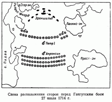 Схема расположения сторон перед Гангутским боем 27 июля 1714 г.