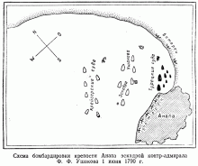 Схема бомбардировки крепости Анапа эскадрой контр-адмирала Ф.Ф.Ушакова 1 июня 1790 г.