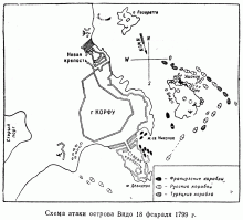 Схема атаки острова Видо 18 февраля 1799 г.