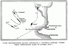 Схема маневрирования русских миноносцев и линейного крейсера «Гебен» перед Севастополем утром 29 октября 1914 г.