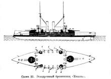 Схема 22. Эскадренный броненосец МИКАЗА