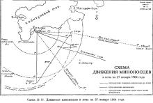 Схема №31. Движение миноносцев в ночь на 27 января 1904 г.