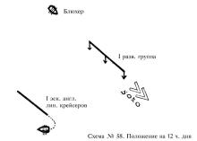 Схема № 58. Положение около 12 часов дня.