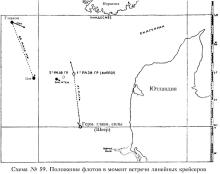 Схема №59. Положение флотов в момент встречи линейных крейсеров.