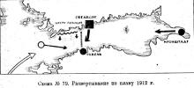 Схема № 79. Развертывание по плану 1912 г.