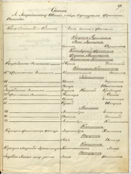 Мичман Александр Болтин в списке команды фрегата «Паллада». 1852 г.  РГАВМФ. Ф. 283. Оп. 2. Д. 5813. Л. 59 