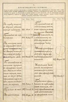 23 октября 1895г. Послужной список корпуса флотских штурманов полного генерала Ф.Ф.Веселаго. Ф. 410. Оп. 2. Д. 3932. Л. 37 об., 38, 44 об.-46 об.