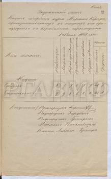 Ф. 432. Оп. 1. Д. 4288. Л. 18 Экзаменационный лист кадета Станюковича на производство в корабельные гардемарины. 1 июля 1861 г.