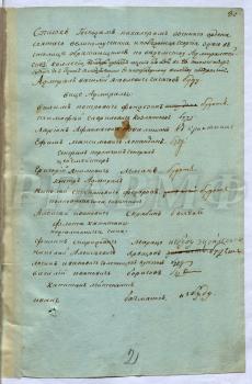 Список кавалеров, находившихся в Петербурге, с отметками, кто сможет присутствовать на собрании 15 ноября 1795 г. РГАВМФ. Ф. 212. Оп. 11. Д. 2274. Л. 2.