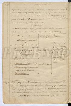 Список офицеров 2 флотской дивизии, которым был пожалован орден Св. Анны 3 ст.  РГАВМФ. Ф. 626. Оп. 1. Д. 492. Л. 91 